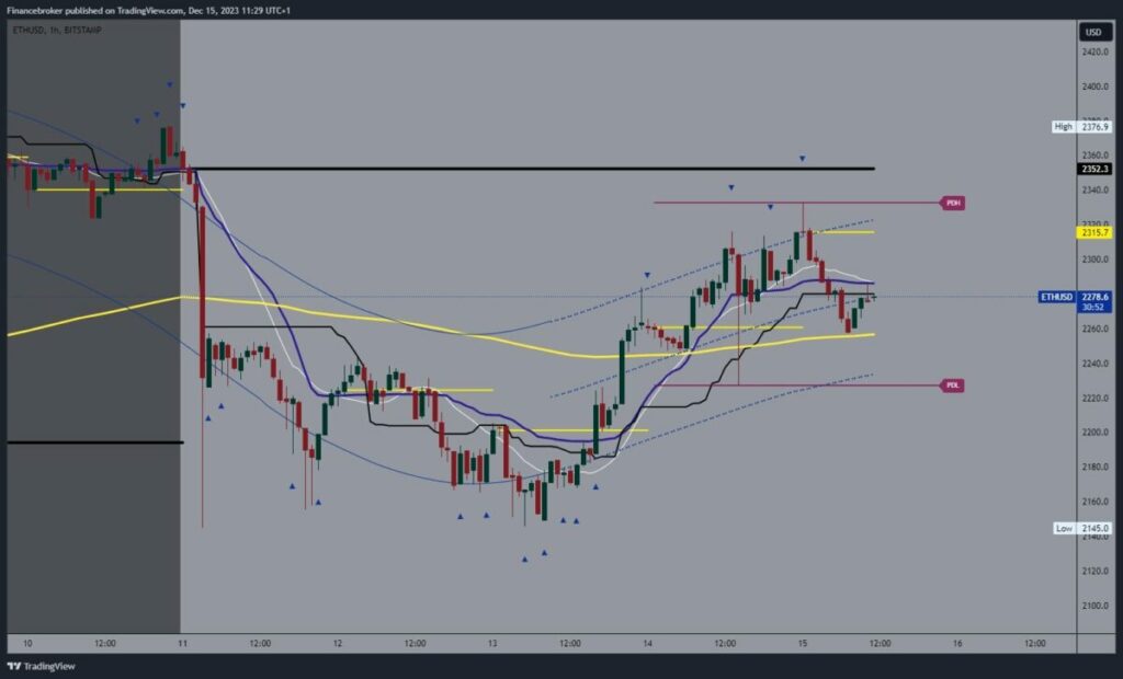 Ethereum chart analysis