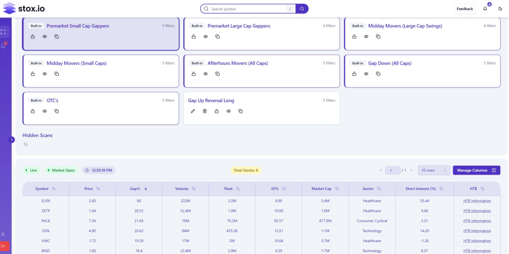 Stox.io has all the built-in scanners suitable for your trading strategy.